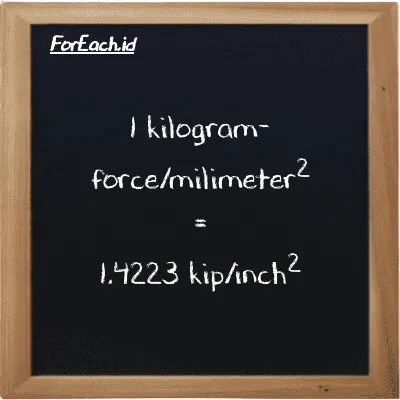 1 kilogram-force/milimeter<sup>2</sup> is equivalent to 1.4223 kip/inch<sup>2</sup> (1 kgf/mm<sup>2</sup> is equivalent to 1.4223 ksi)